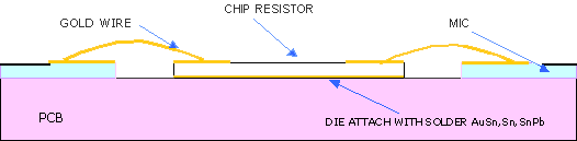 Alumina Ceramic [Al2O3] 4.04GHz Microwave Thin Film Chip Resistor USMRG5075T10 4GHz Thin Film Chip Resistor mount